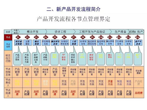 新產(chǎn)品開發(fā)陷阱無數(shù),導(dǎo)入項(xiàng)目管理是正道