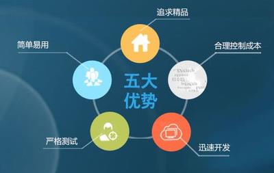 河南易之盛軟件公司―鄭州手機(jī)軟件定制開發(fā)知名軟件公司