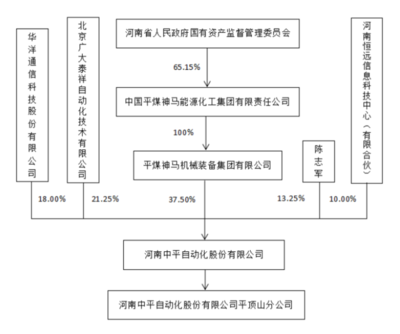 紅包來了!137家企業(yè)擬獲鄭州高新區(qū)政府2110萬元獎勵
