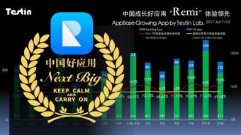 中國(guó)成長(zhǎng)好應(yīng)用 remi 填補(bǔ)商業(yè)會(huì)議服務(wù)空白