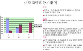 數(shù)字化轉(zhuǎn)型雙引擎 信息系統(tǒng)集成如何重塑企業(yè)運(yùn)營與供應(yīng)鏈管理